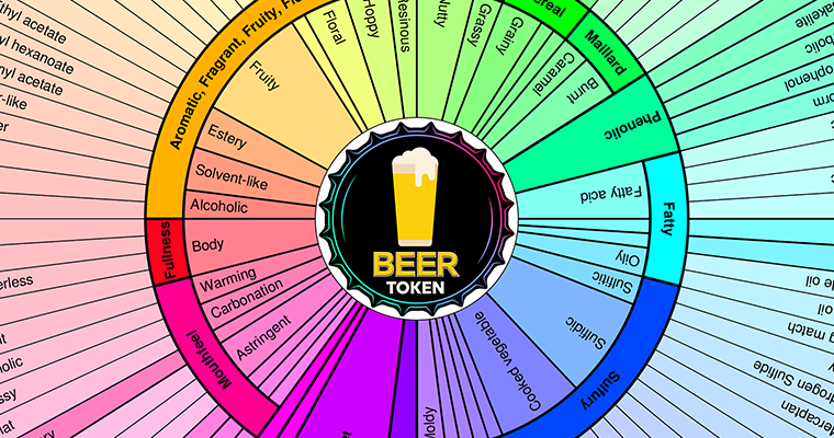 Beer Flavor Descriptors. Describe the taste of beer like a pro. (Download)